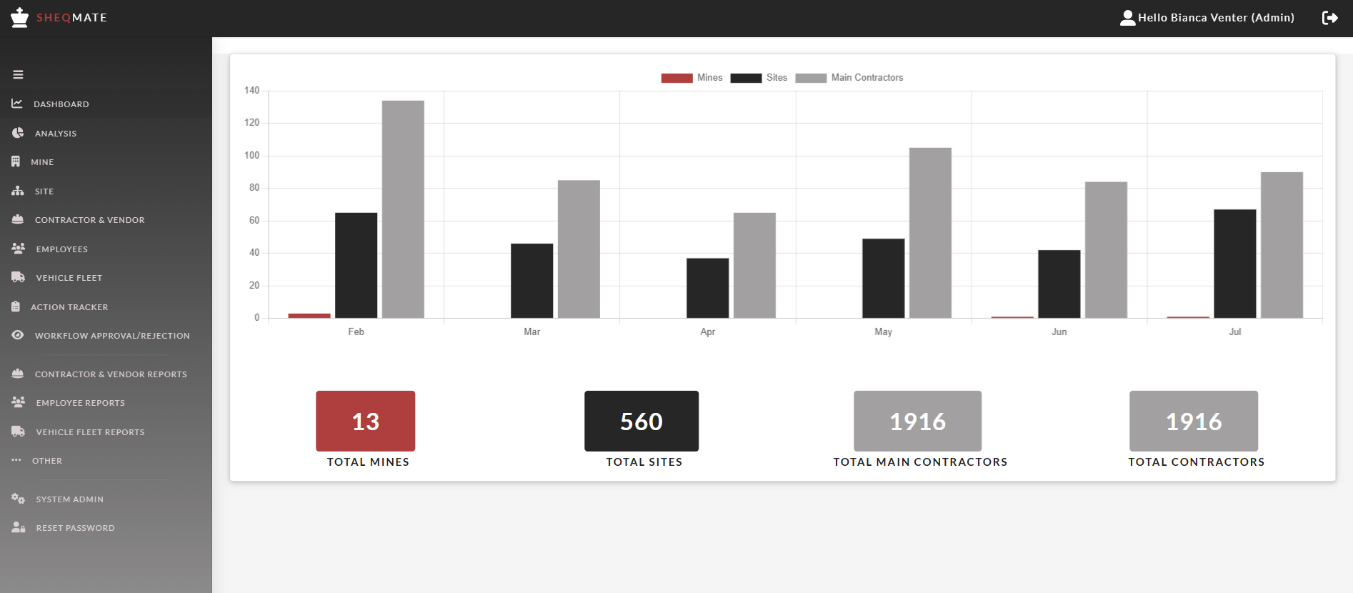 Contractor compliance dashboard